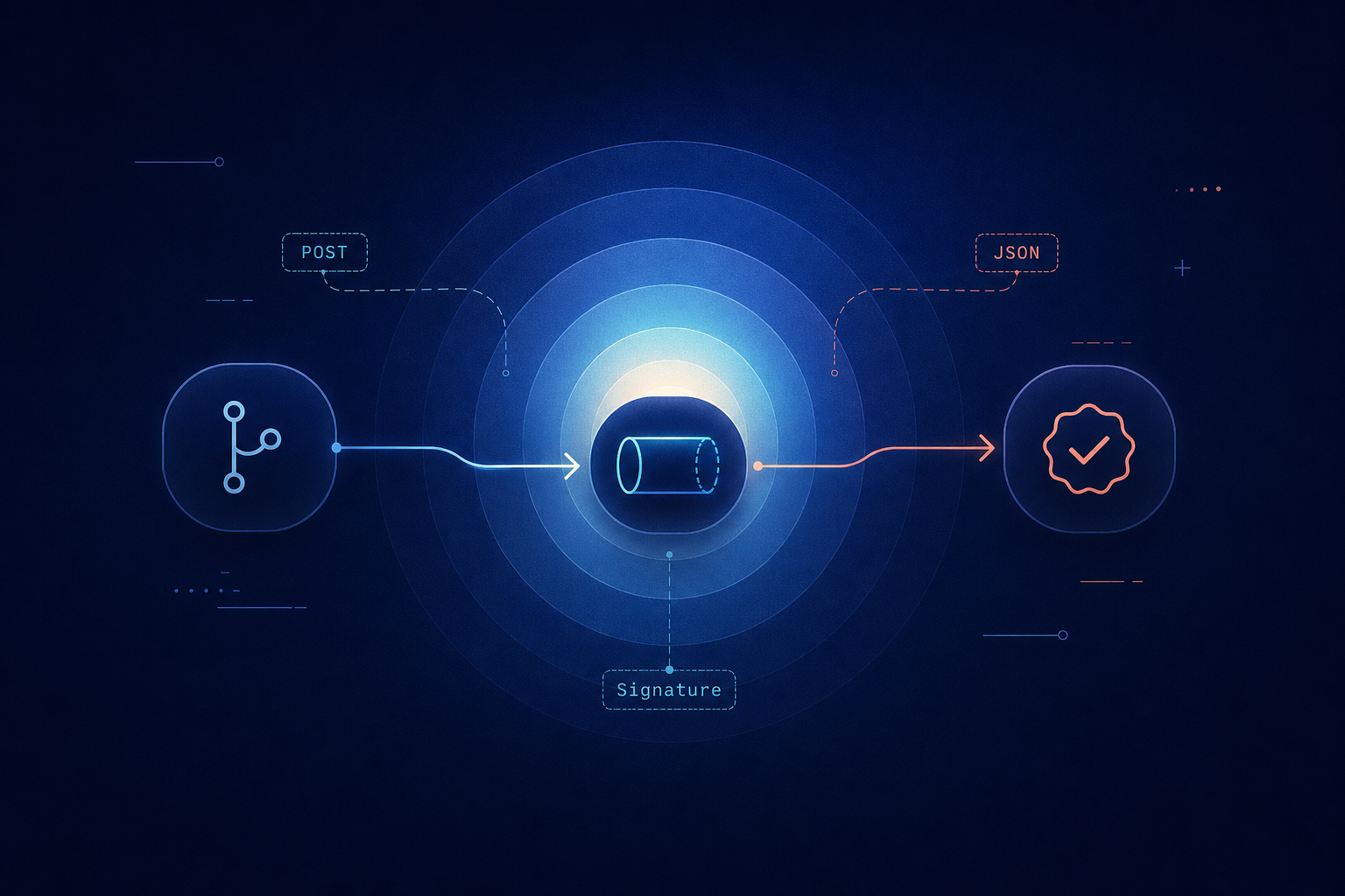 Webhooks, Layer by Layer: From “Something Happened” to GitHub and CircleCI on the Wire